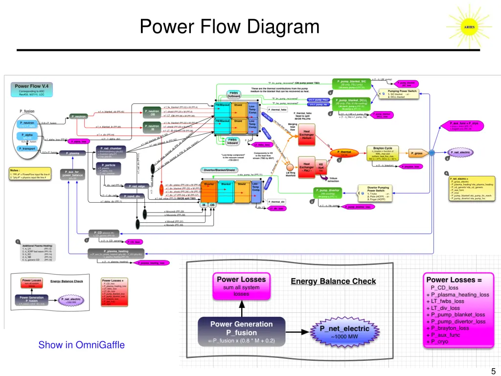 power flow diagram