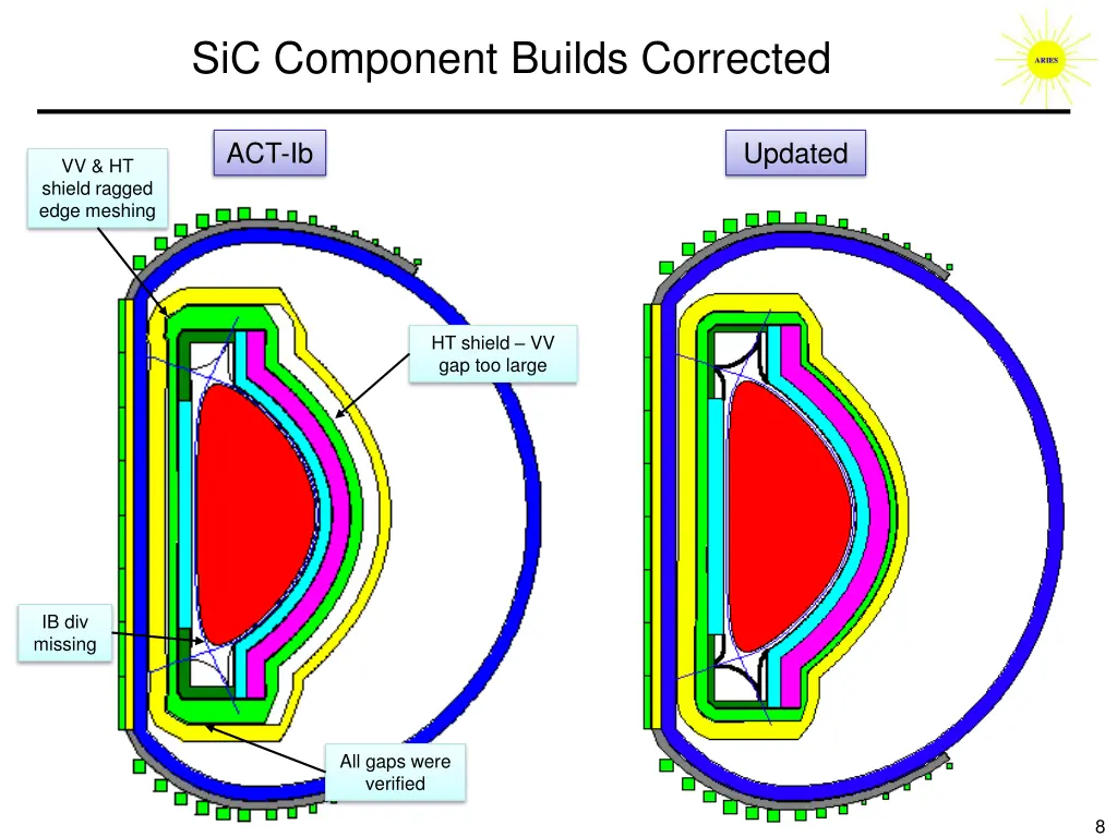 sic component builds corrected