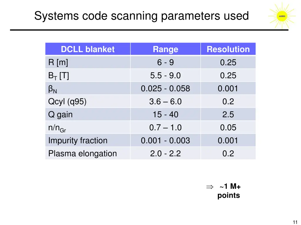 systems code scanning parameters used