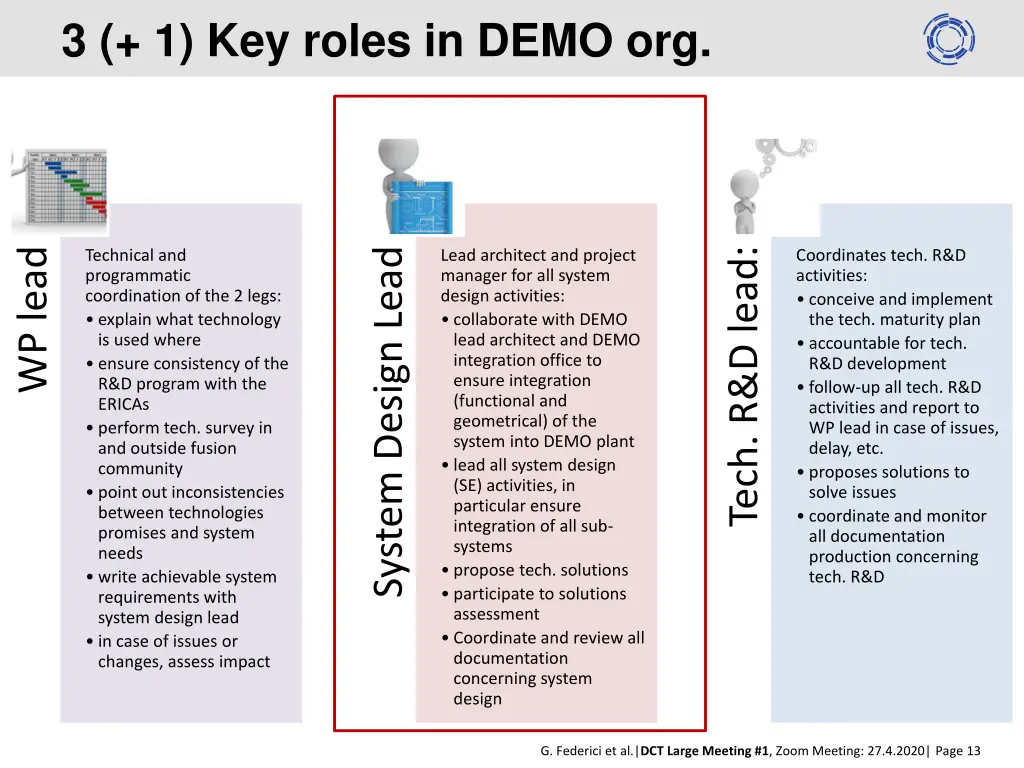 3 1 key roles in demo org