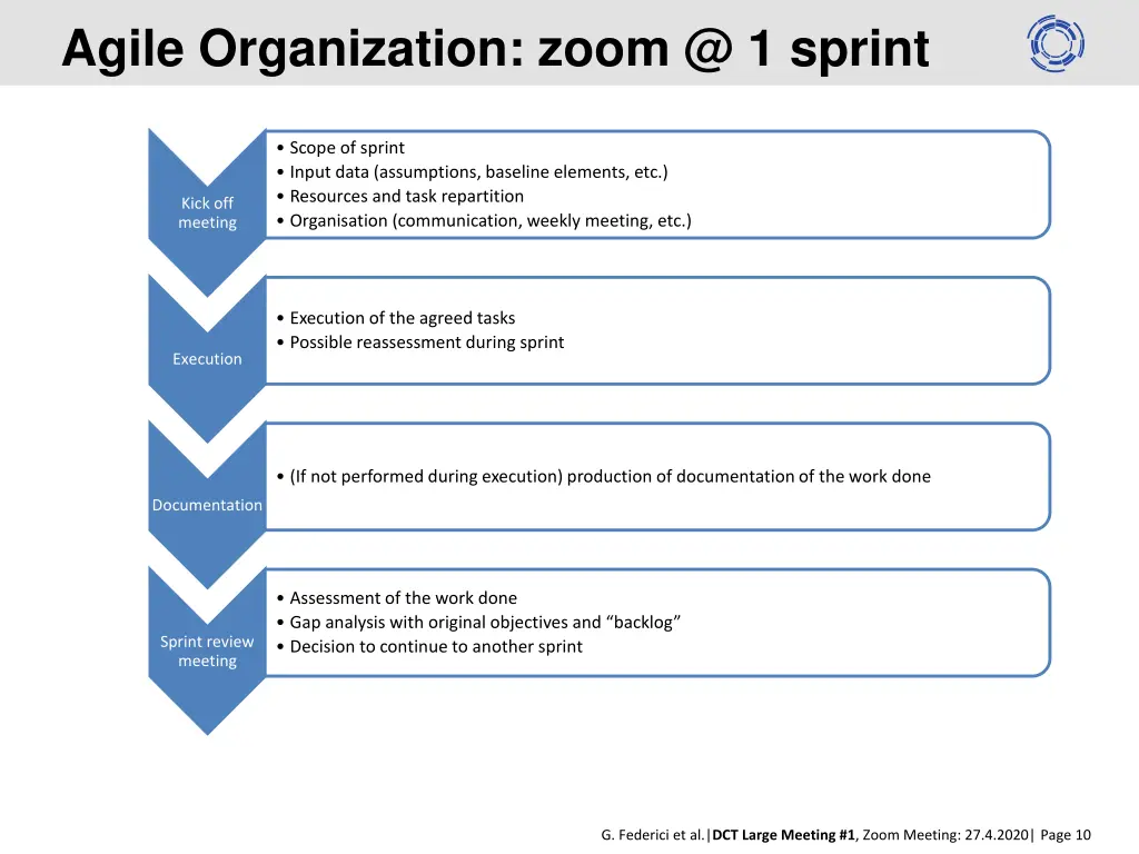 agile organization zoom @ 1 sprint