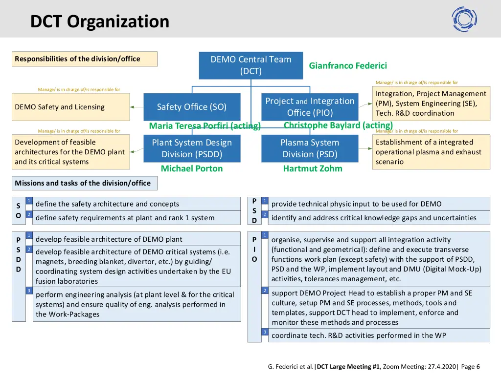 dct organization