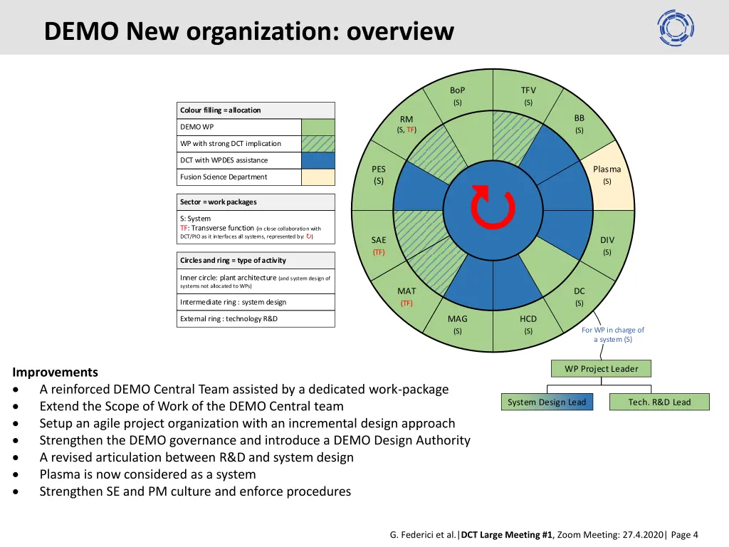 demo new organization overview