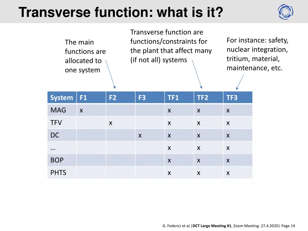 transverse function what is it