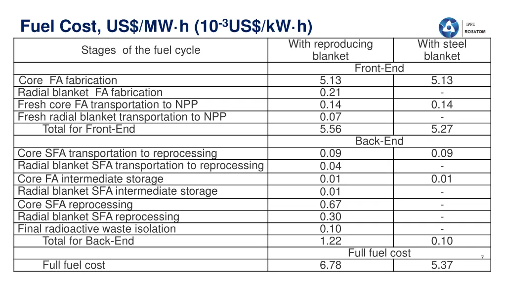 fuel cost us w h 10 3 us kw h