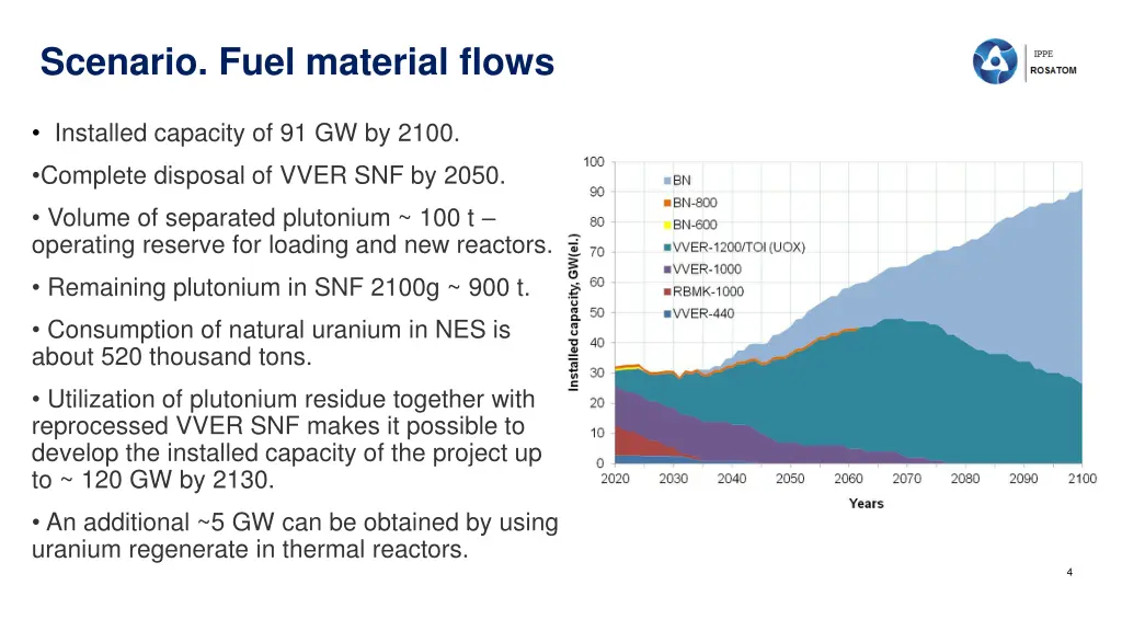 scenario fuel material flows