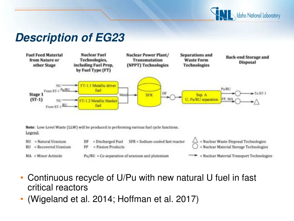 description of eg23