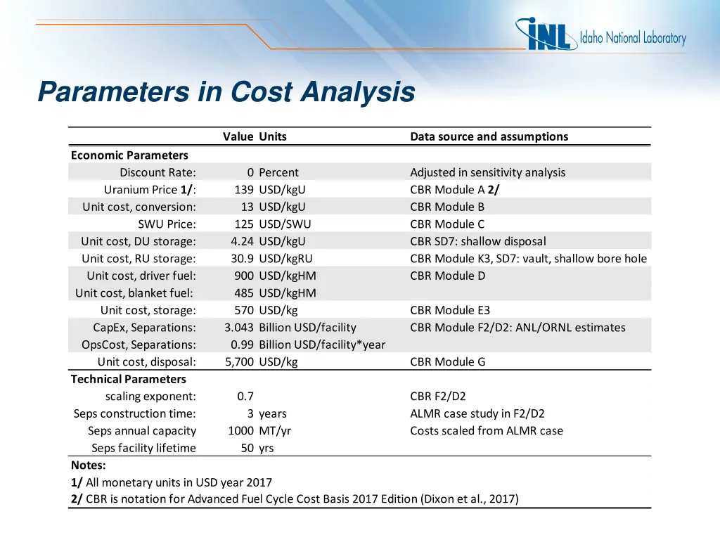 parameters in cost analysis