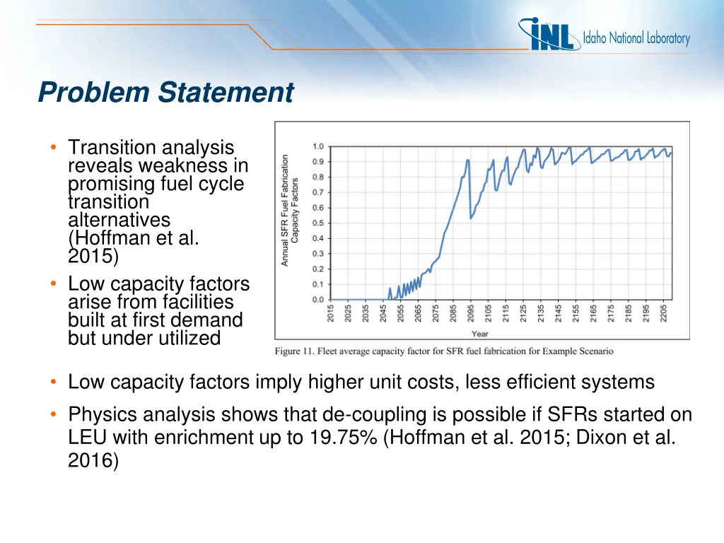 problem statement