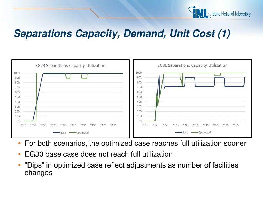 separations capacity demand unit cost 1