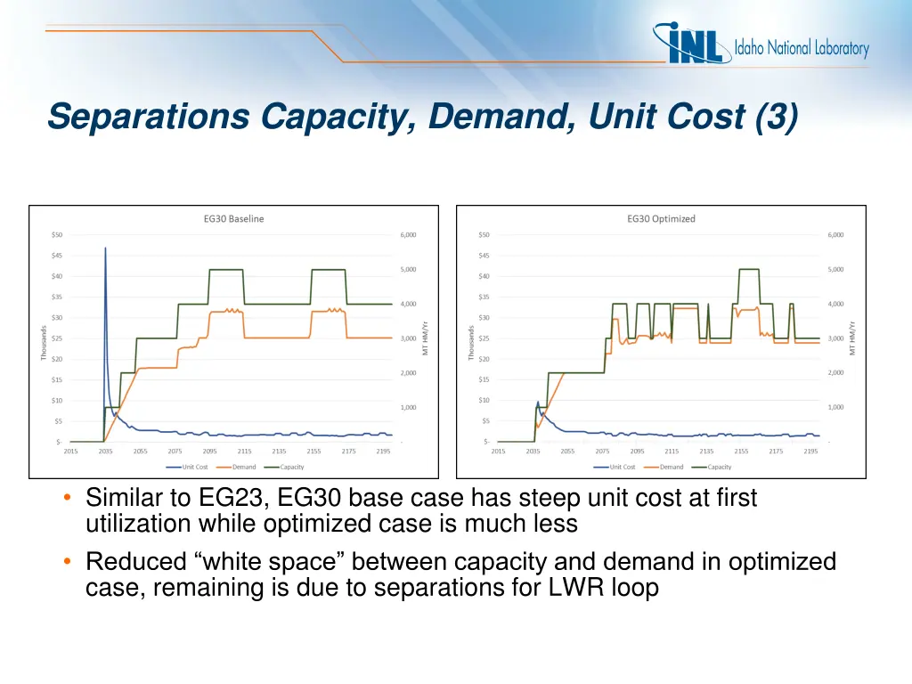 separations capacity demand unit cost 3