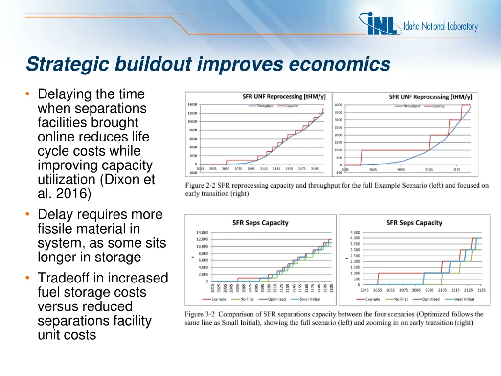 strategic buildout improves economics