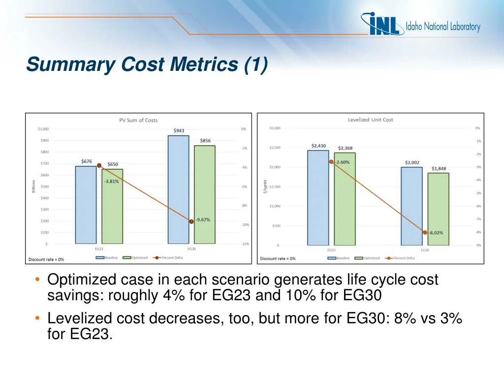 summary cost metrics 1