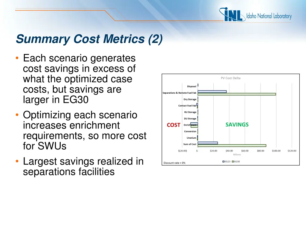 summary cost metrics 2