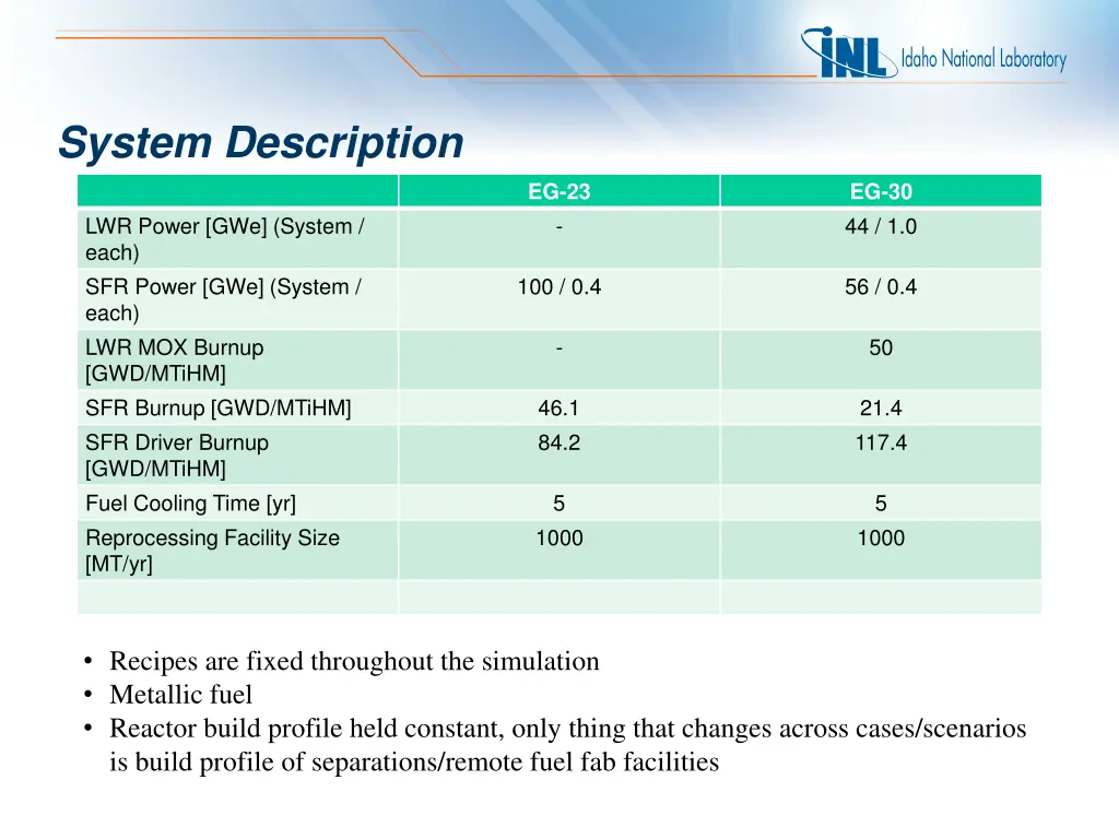 system description