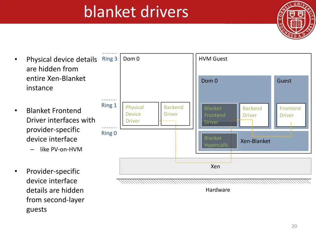 blanket drivers