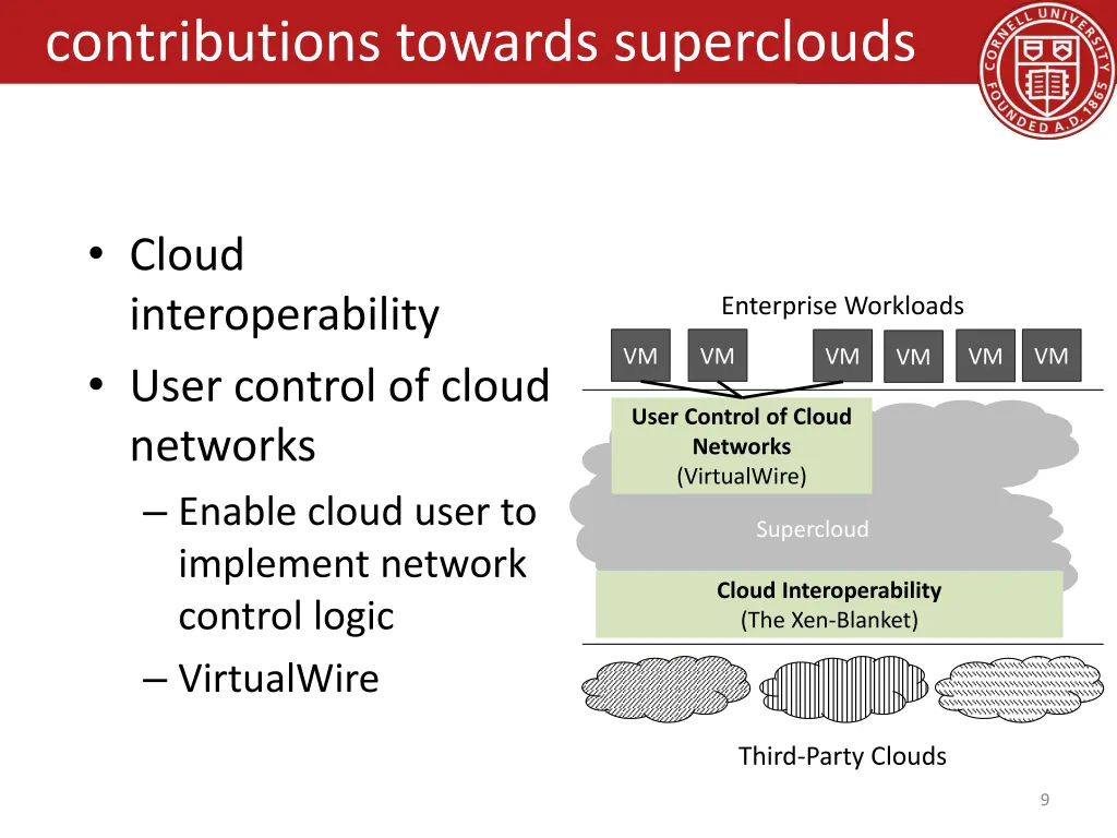 contributions towards superclouds 1