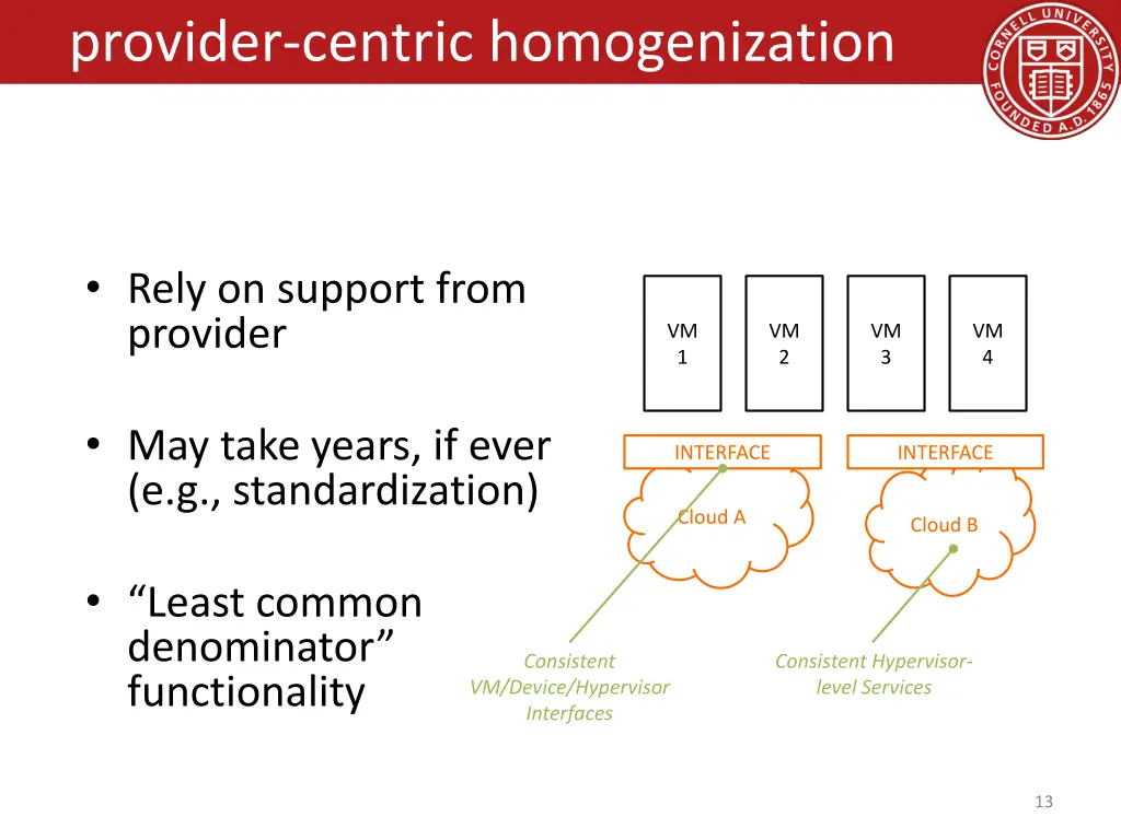 provider centric homogenization