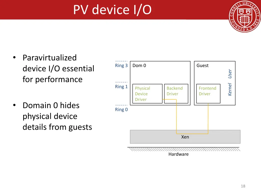 pv device i o