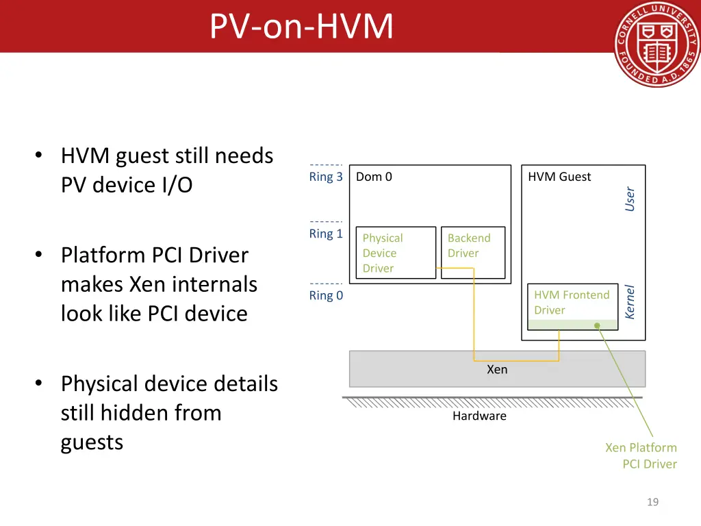 pv on hvm