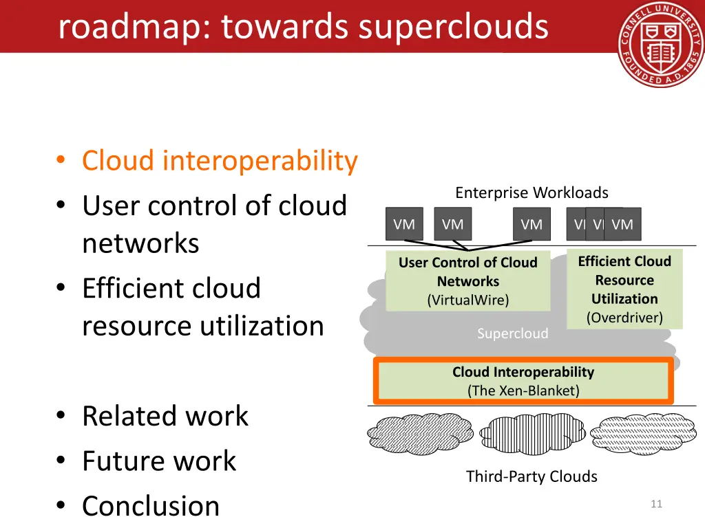 roadmap towards superclouds