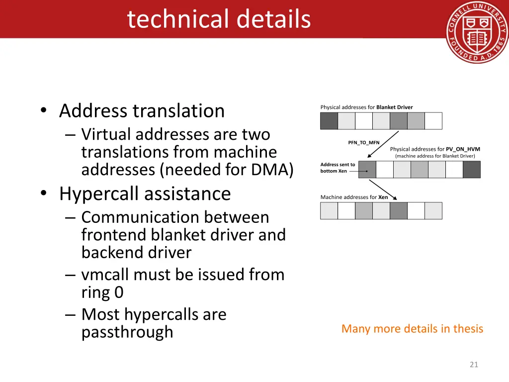 technical details