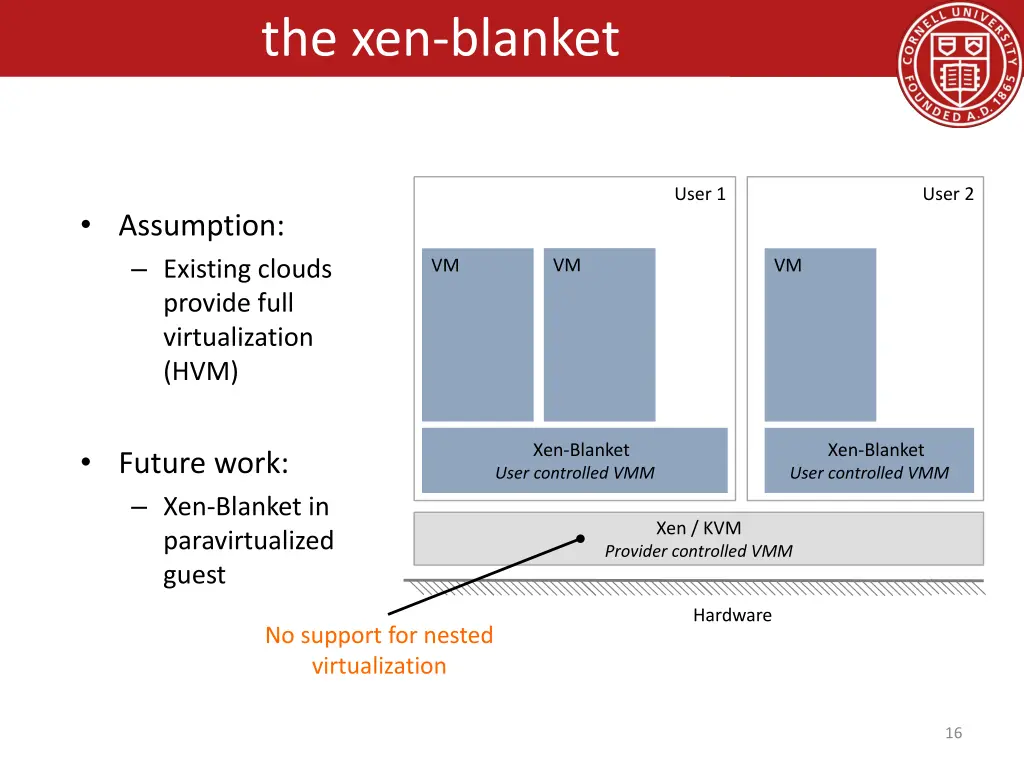 the xen blanket