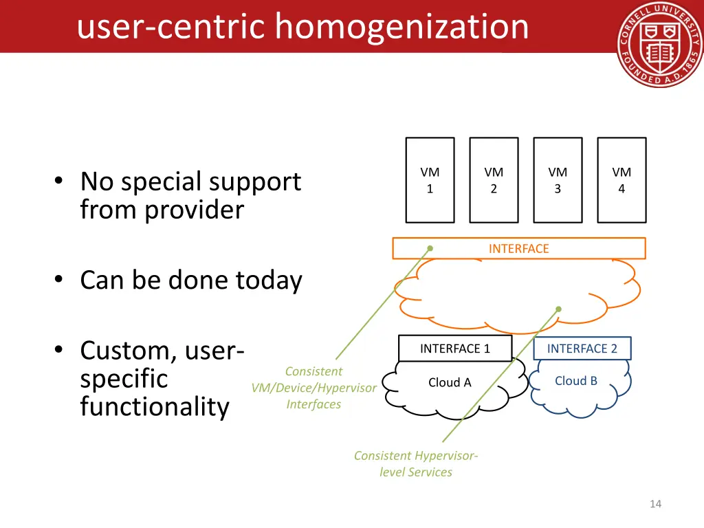 user centric homogenization