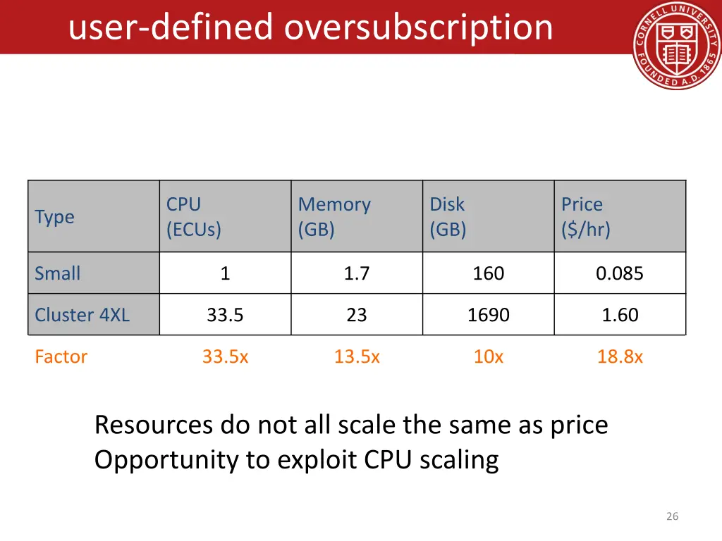 user defined oversubscription