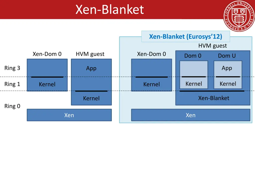 xen blanket 1