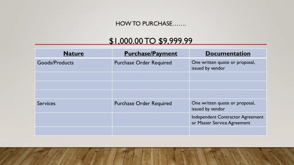 how to purchase 1