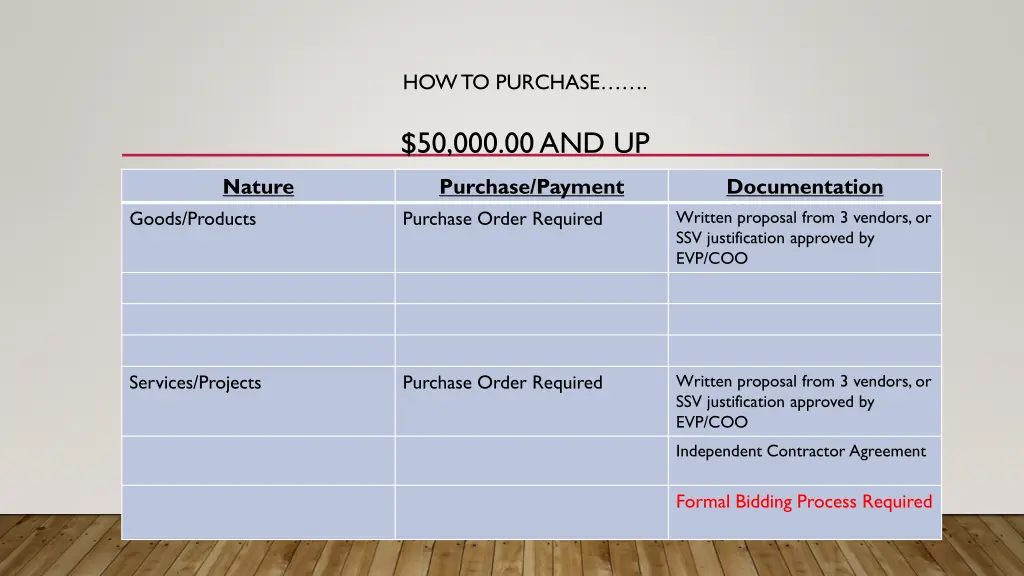 how to purchase 3