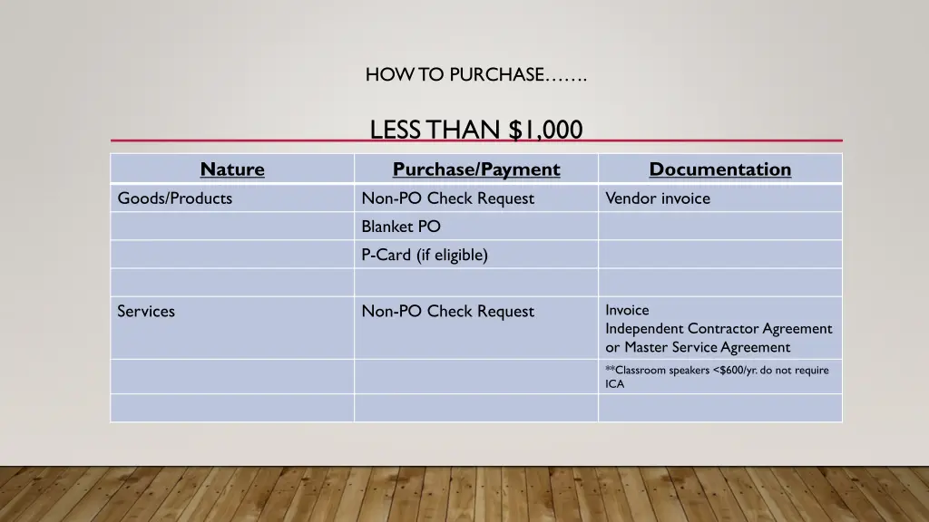 how to purchase