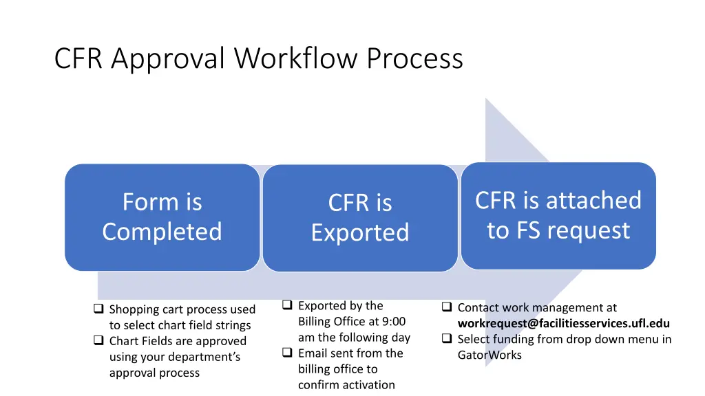 cfr approval workflow process