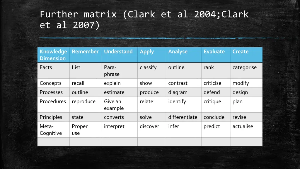 further matrix clark et al 2004 clark et al 2007