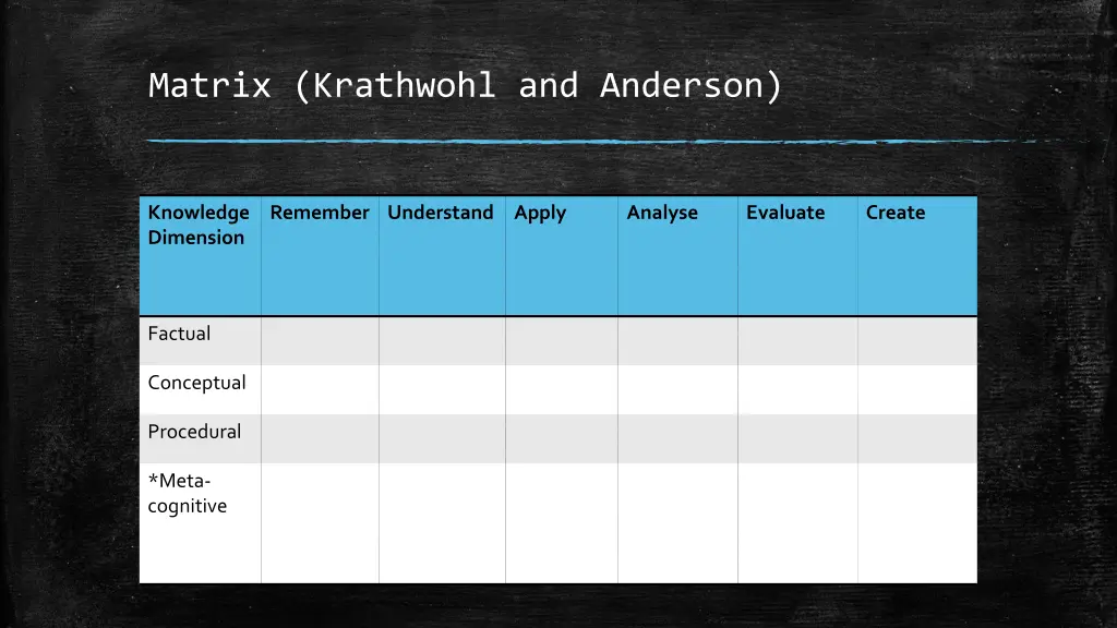 matrix krathwohl and anderson