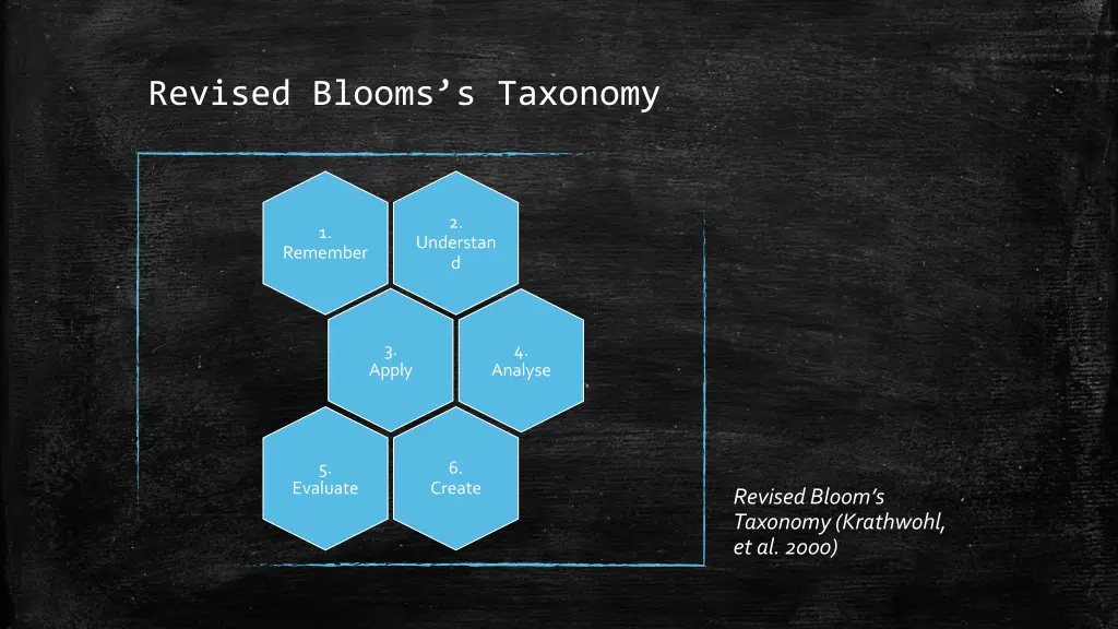 revised blooms s taxonomy