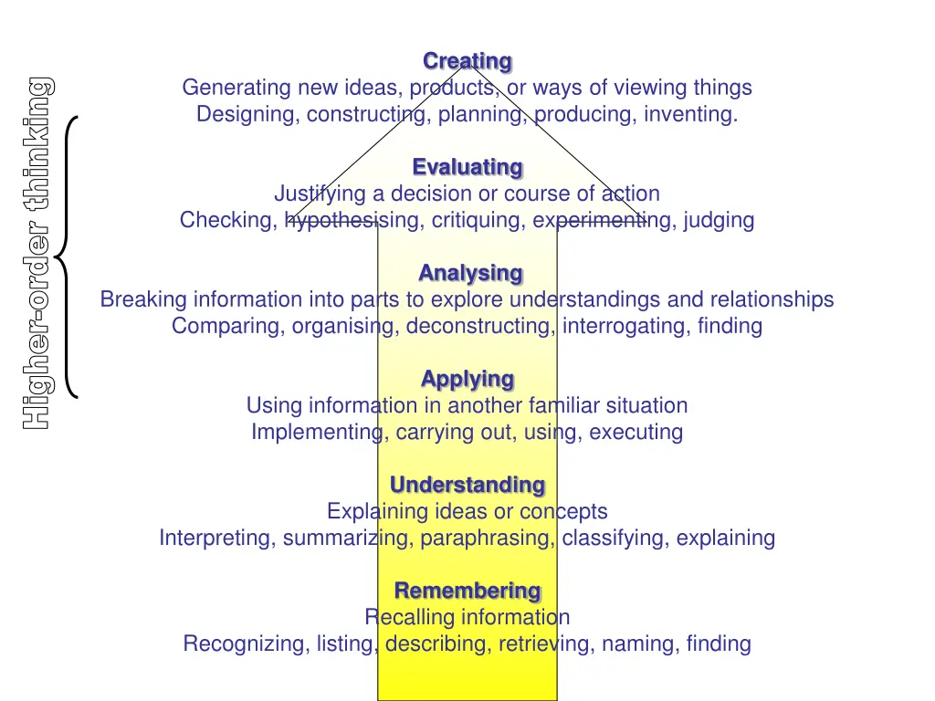 higher order thinking