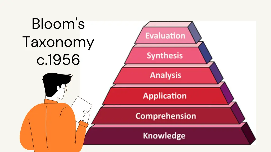 bloom s taxonomy c 1956