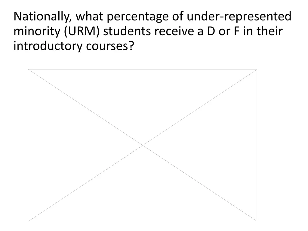 nationally what percentage of under represented