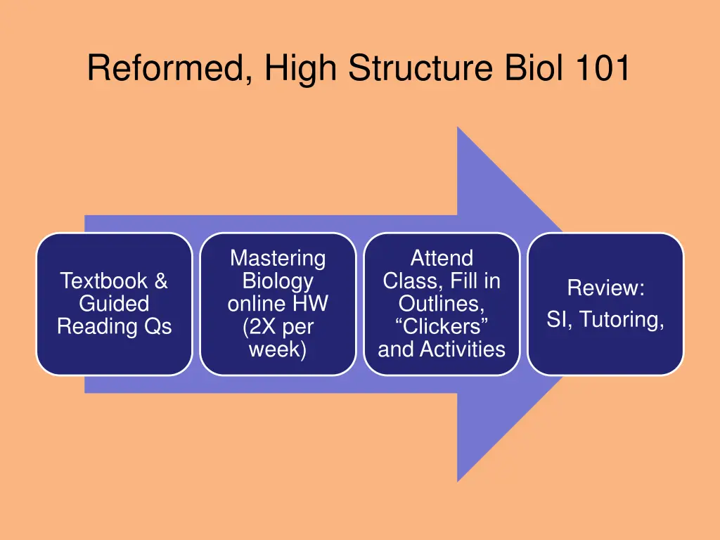 reformed high structure biol 101