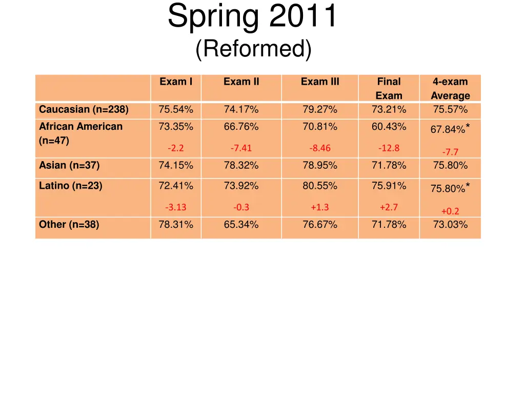 spring 2011 reformed