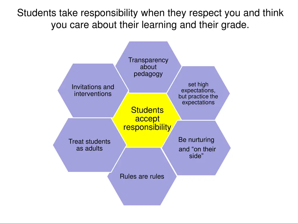 students take responsibility when they respect