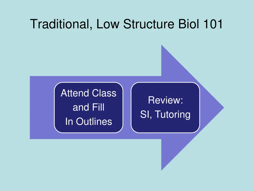 traditional low structure biol 101