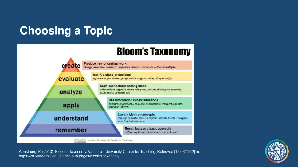 choosing a topic