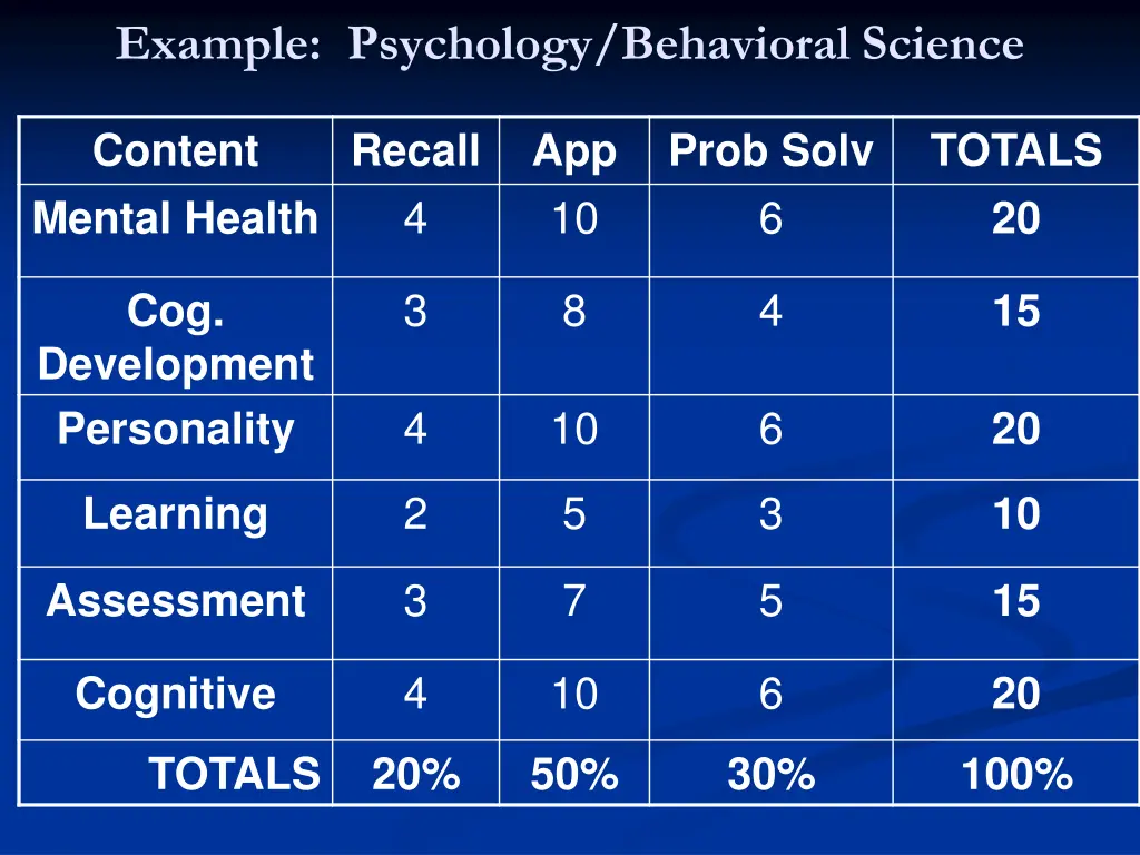 example psychology behavioral science