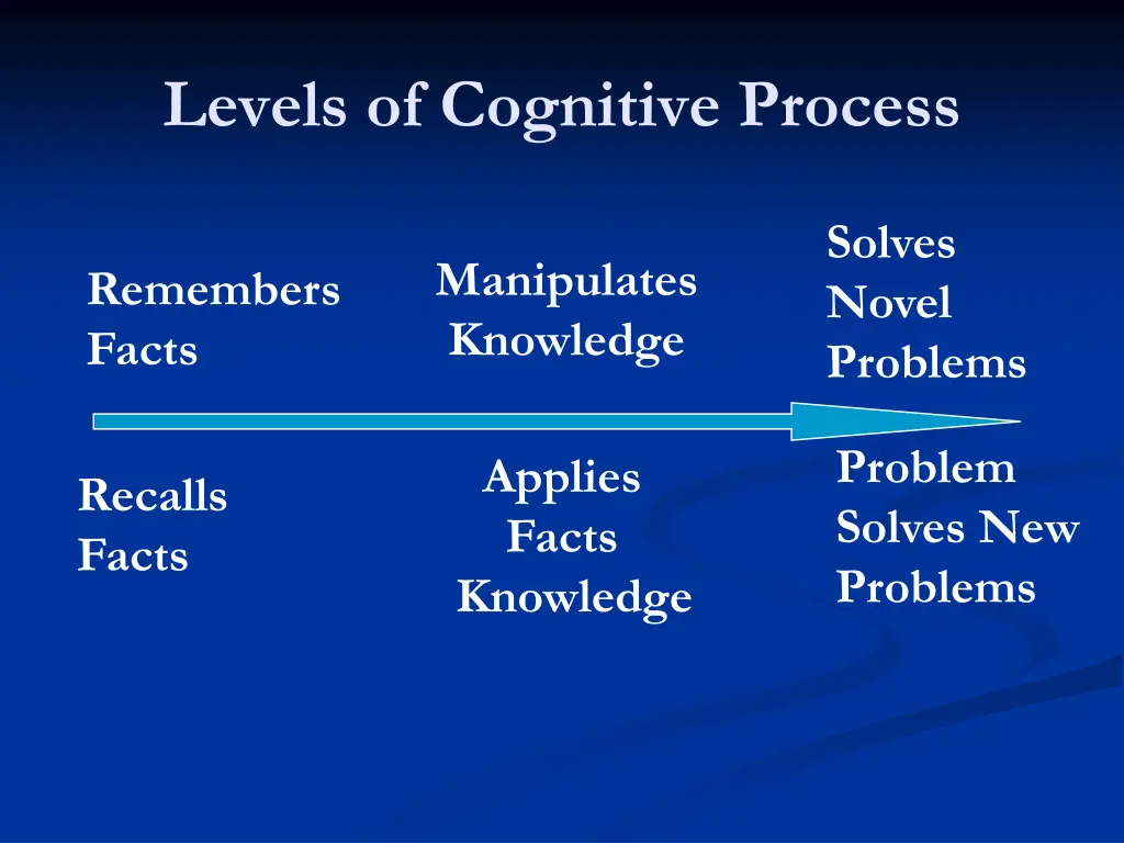 levels of cognitive process