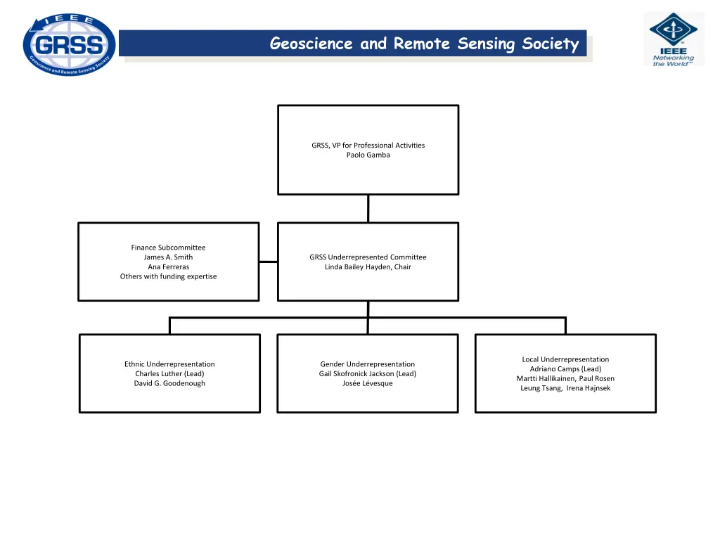 geoscience and remote sensing society 2