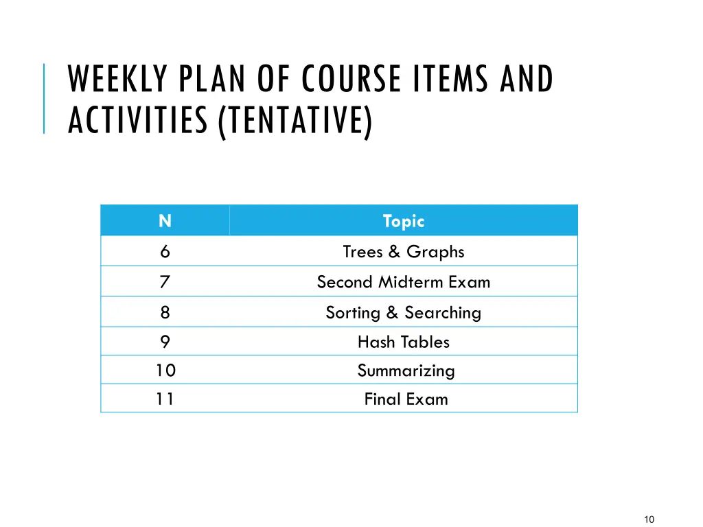 weekly plan of course items and activities 1