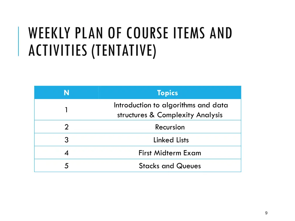 weekly plan of course items and activities